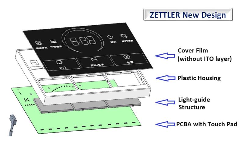 赛特勒推出LED显示模组隔空触摸技术方案